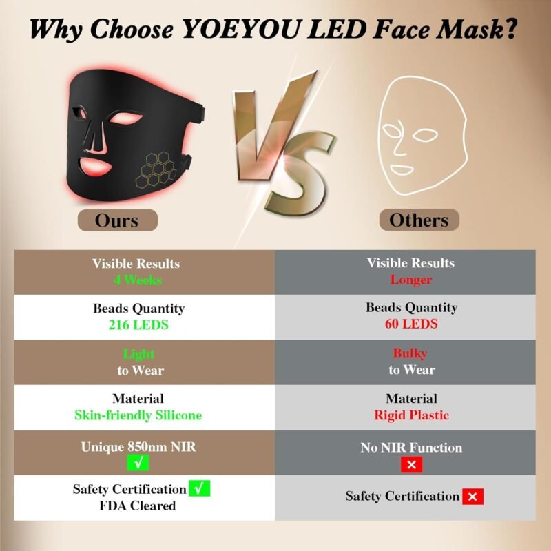 Red Light Therapy for Face, Infrared LED Face Mask Light Therapy 4 Light Waves with 850nm Near Infrared, Portable Rechargeable Red Light Therapy Mask Skincare Device for Facial Rejuvenation - Image 6