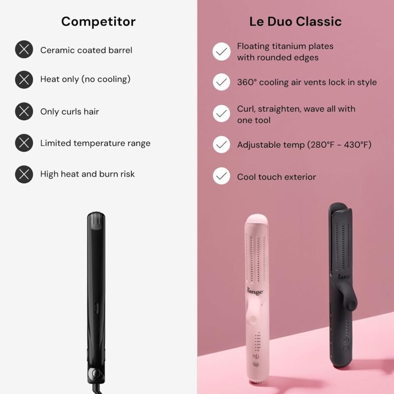 L'ANGE HAIR Le Duo Standard 360° Airflow Styler | 2-in-1 Curling Wand & Titanium Flat Iron Hair Straightener | Professional Hair Curler with Cooling Air Vents | Dual Voltage & Adjustable Temp (Blush) - Image 6