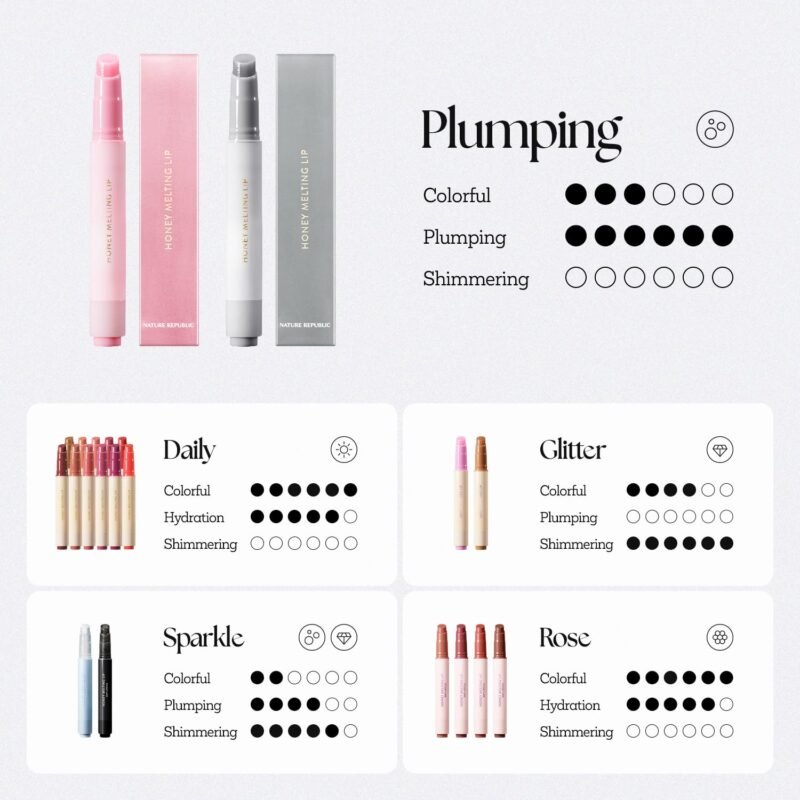 Nature Republic HONEY MELTING LIP PLUMPING (11 PINK) SOFT LIP STICK Tint & Plump Hydrating Gloss, Moisturizing balms, Volumizing formula & Sheer tint, Glowy Finish, korean make up - Image 8
