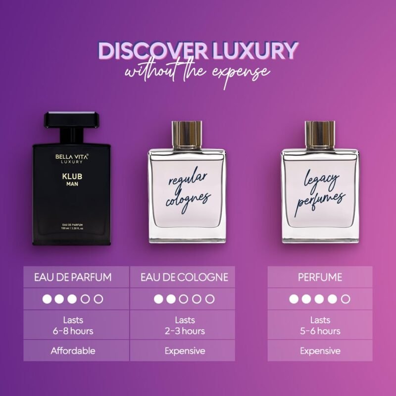 BellaVita Luxury KLUB Men's Eau De Parfum (100ml) | Intense, Masculine Party Perfume for Men | Notes: Lemon, Jasmine, Rose, Musk, Amber and Patchouli | Made with Premium Long-Lasting Perfume Oils - Image 5