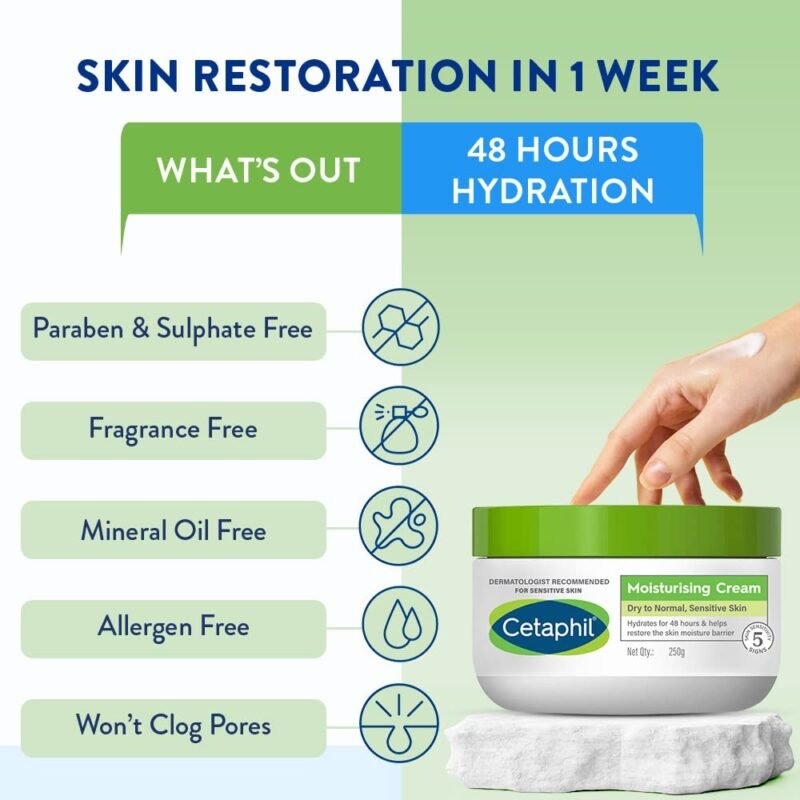 Cetaphil Face & Body Moisturizer, Hydrating Moisturizing Cream for Dry to Very Dry, Sensitive Skin, NEW 8.8 oz, Fragrance Free, Non-Comedogenic, Non-Greasy (Packaging May Vary) - Image 5