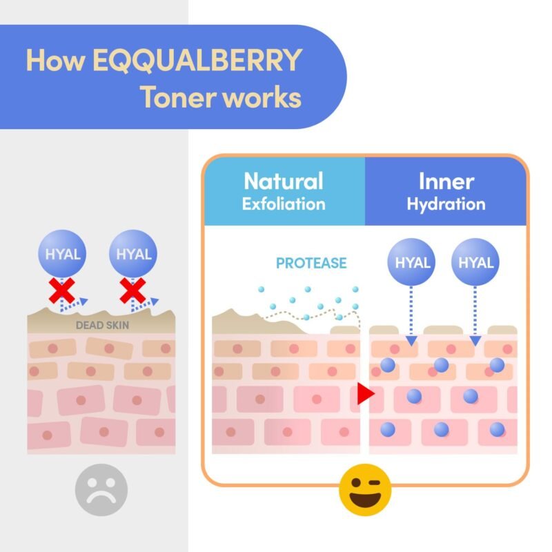 Swimming Pool Toner - Gentle Exfoliating Toner with Natural Enzyme | Boosted Hydration with Hyaluronic Acid | Daily Toner for Sensitive Skin | Korean Skincare, 10.14 Fl. Oz / 300ml - Image 6