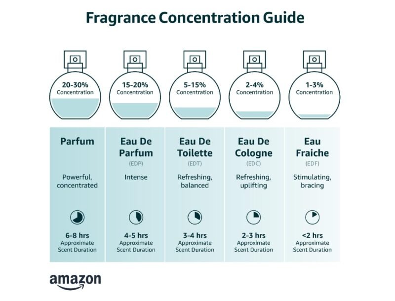 Al Haramain Amber Oud Blue Edition Eau De Parfum Spray 60ml (2.0 oz) - Long-Lasting Men’s Cologne with Amber & Sandalwood, Arabian Perfume for Men, Premium Fragrance - Image 2
