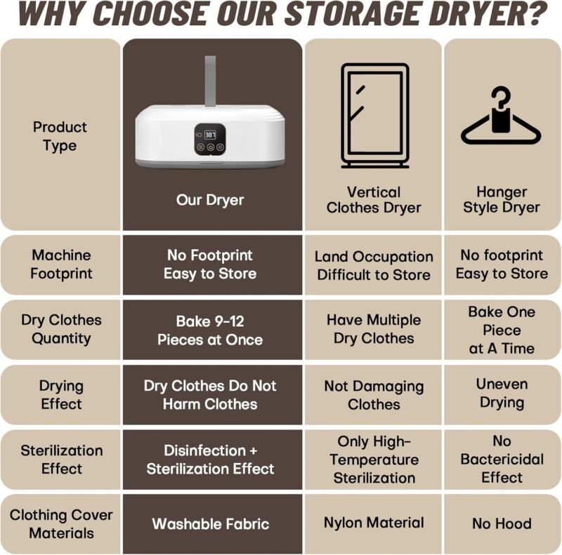 Portable Clothes Dryer，Mini Laundry Dryers with Remote Control, Small Compact Foldable Electric Drying Machine with Dry Bag for Travel,RV, Home,Apartment - Image 2