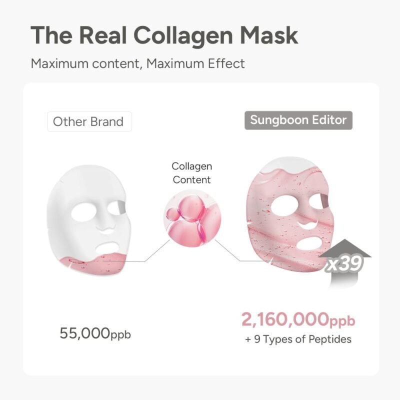 SUNGBOON EDITOR Deep Collagen Overnight mask 37gx4ea | Original Hydrating Collagen Face Mask | Real Collagen 2,160,000PPB for Elasticity |TikTok Trend Items Korean Skin Care - Image 2