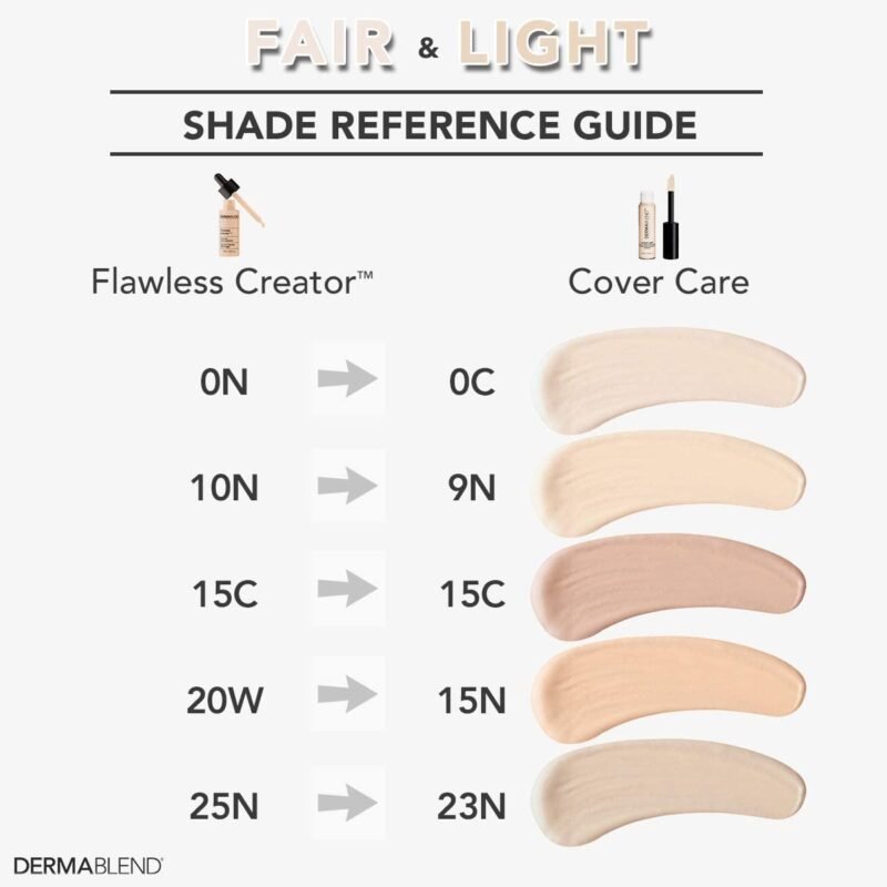 Dermablend Cover Care Concealer, Full Coverage Concealer Makeup and Corrector for Under Eye Dark Circles, Acne & Blemishes - Image 7
