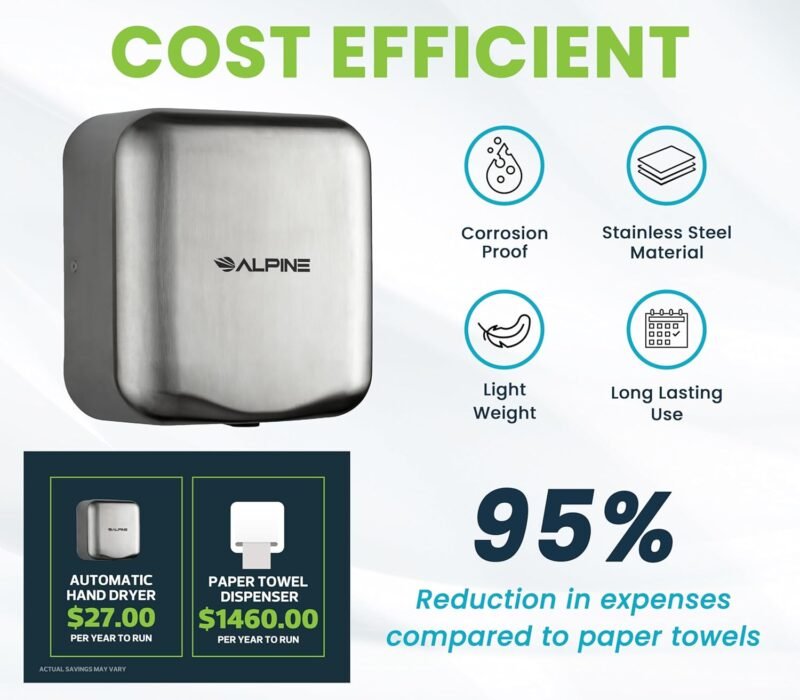 Alpine Industries Hemlock Automatic Hand Dryer - Heavy Duty Stainless Steel | 1800Watts | 110-120Volts (Brushed Stainless Steel) - Image 7