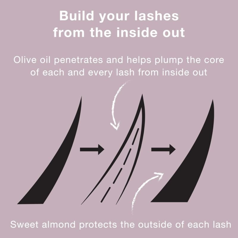 Neutrogena Healthy Volume Lash-Plumping Waterproof Mascara Volumizing And Conditioning Mascara With Olive Oil To Build Fuller Lashes Clump Smudge & Flake-Free Carbon Black 06 0.21 oz - Image 4