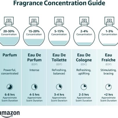 premium perfumes for men