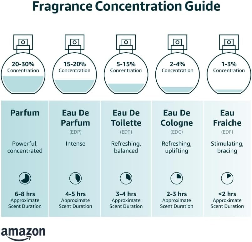 premium perfumes for men