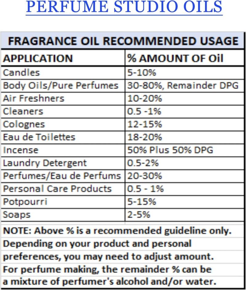 Lavender Perfume Oil for Perfume Making, Personal Body Oil, Soap, Candle Making & Incense; Splash-On Clear Glass Bottle. Premium Quality Undiluted & Alcohol Free (1oz, Lavender Fragrance Oil) - Image 2